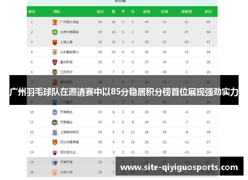 广州羽毛球队在邀请赛中以85分稳居积分榜首位展现强劲实力