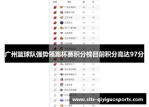 广州篮球队强势领跑杯赛积分榜目前积分高达97分