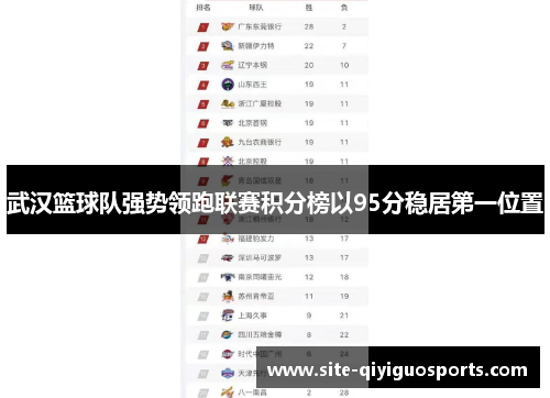 武汉篮球队强势领跑联赛积分榜以95分稳居第一位置